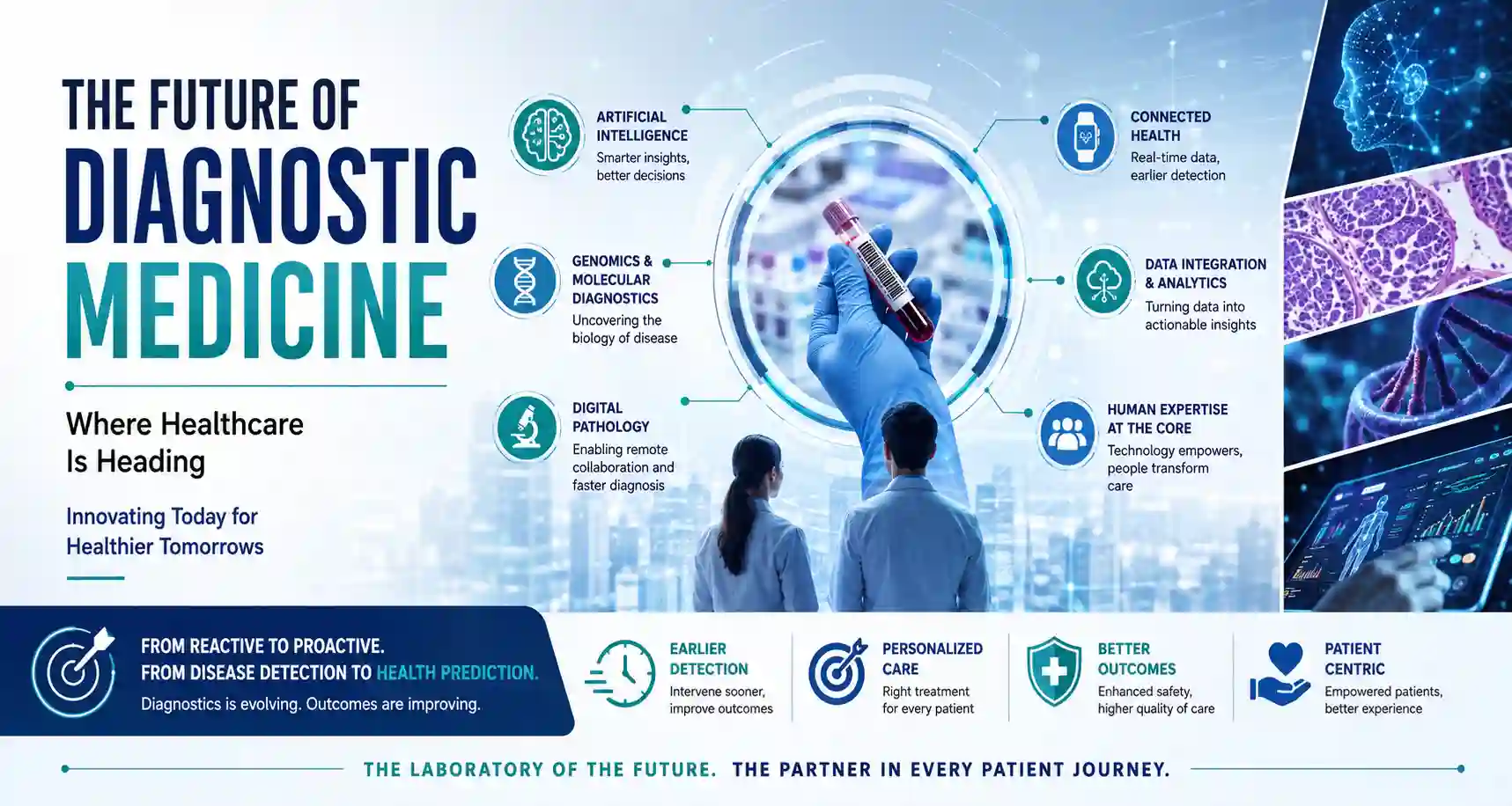 The Future of Diagnostic Medicine: Where Healthcare Is Heading infographic